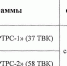 Перерывы в трансляции теле- и радиопрограмм - Лихославльский район